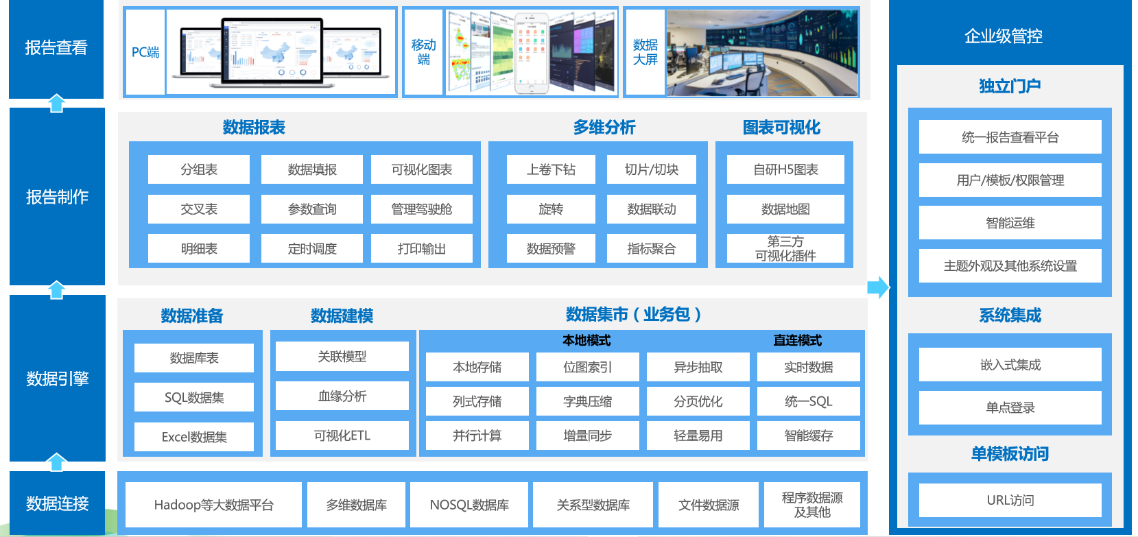 成都以“一事一議”機制助力大數據企業，強化教育培訓支撐