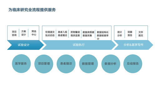 西安多歐信息咨詢 以全案服務賦能醫(yī)療賽道創(chuàng)新